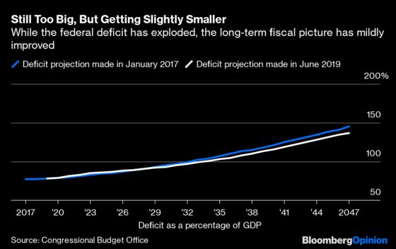 A Trillion-Dollar Deficit May Be Just What the Economy Needs