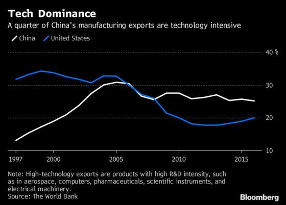 Next Move Is Trump's After China Hits Back in Trade-War Opener