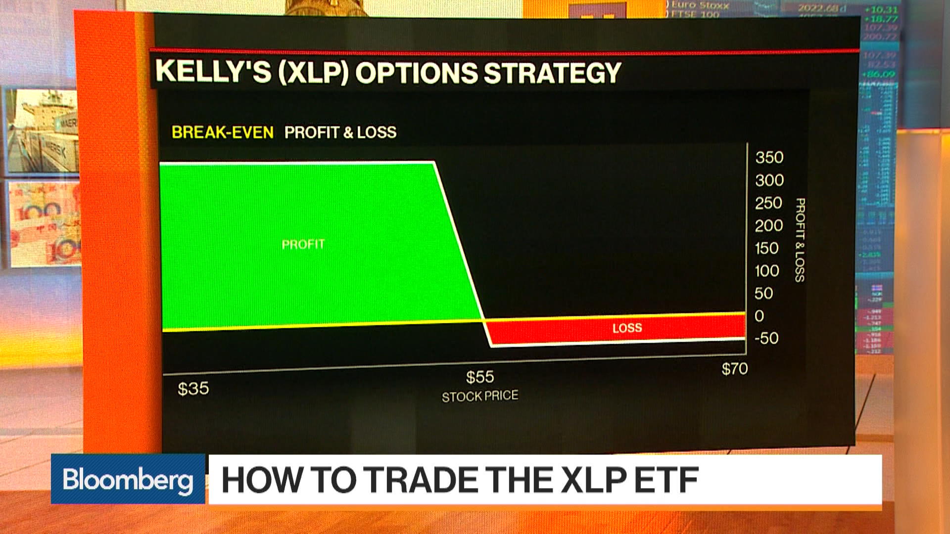 Watch How To Trade The Consumer Staples Select Sector SPDR Fund - Bloomberg