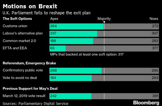 May’s Biggest Gamble Could Still Be Ahead