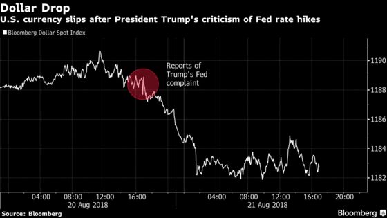 Trump Can Complain All He Wants, But the Dollar Will Stay Strong