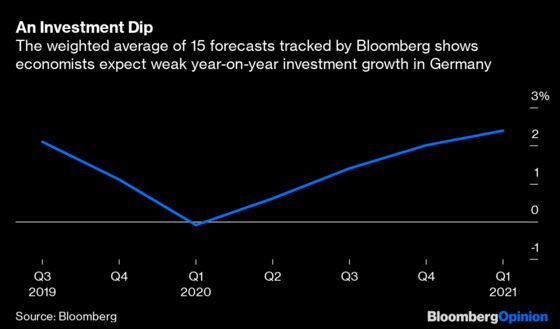 No, Germany Doesn't Need Stimulus After All