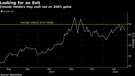 Paula Abdul Helped Spark a 200% Rally on Wall Street. So What’s Next?