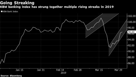 A Major Break-Out Is in Sight: Taking Stock