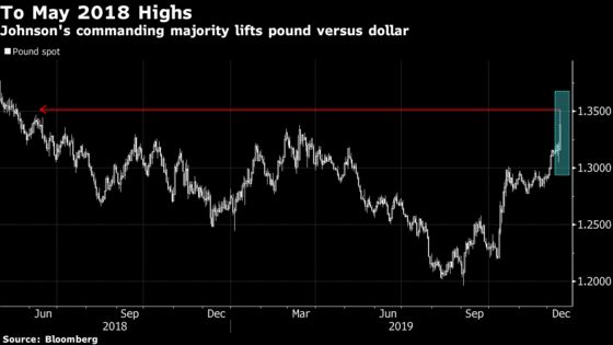 The Pound Is Only Heading in One Direction