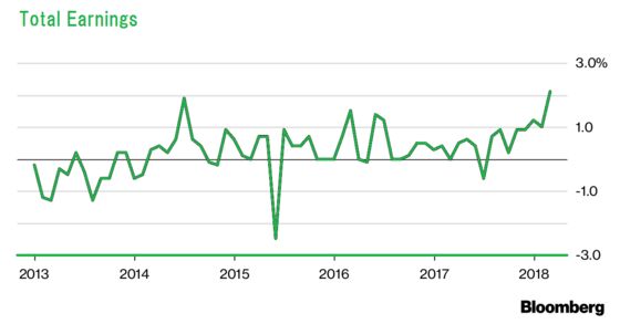 A Jump in Japan Wages Gives Hope as Inflation and Growth Slow