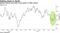 Alexion shares pare back recent gains on M&A reports