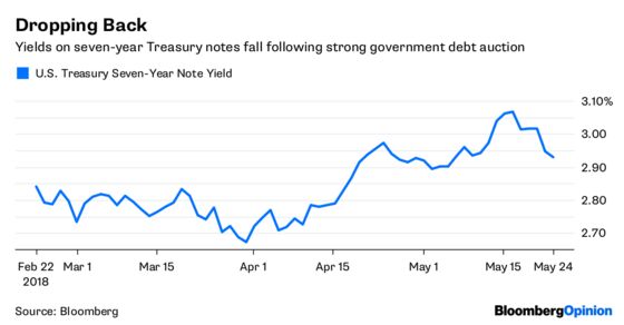 It's Nothing But Lucky 7s for Bond Traders