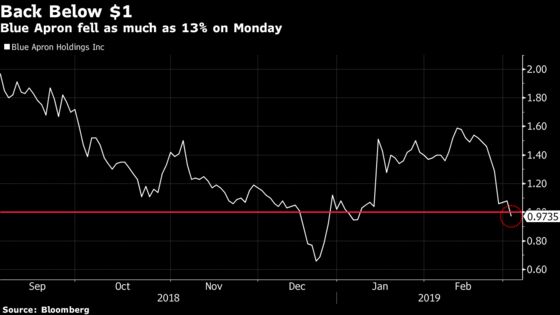 Blue Apron Sinks Back Below $1 as Shares Fall 10 Percent