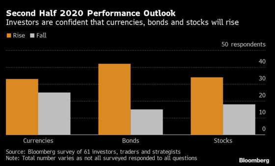 Emerging-Market Watchers Say Another Sell-Off Is Approaching