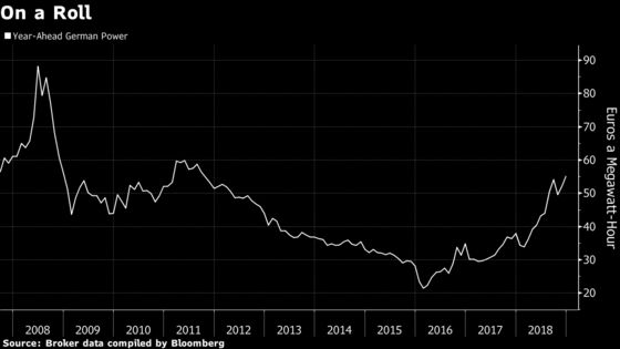 German Power Rally Could Keep Going Next Year After Record Gain