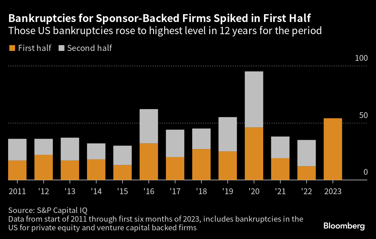 There's Something About Meme Stocks: Day Traders Pile In to Tupperware,  Yellow and Rite Aid - WSJ