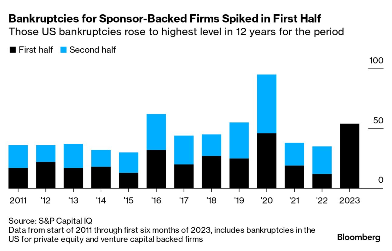 There's Something About Meme Stocks: Day Traders Pile In to Tupperware,  Yellow and Rite Aid - WSJ