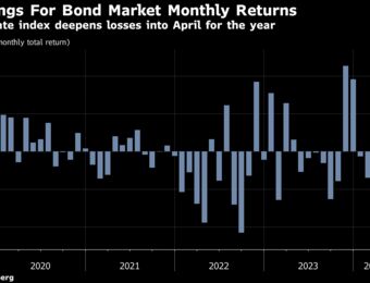 relates to Bond Funds Dangling 5% Yields Lure Cash to Active Managers