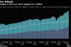 Index assets in the U.S. have topped $11 trillion