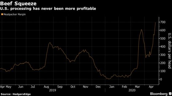 In Avalanche of Shutdowns, Meatpacker Shares Are Doing Just Fine