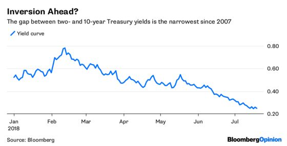 Markets Should Brace for a Repeat of September 2015