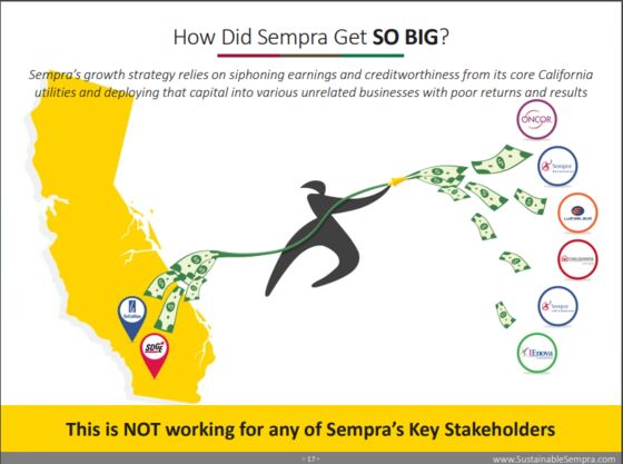 Elliott Gives Sempra a Surprise Encore