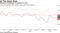 All sizes of factories contracted in June