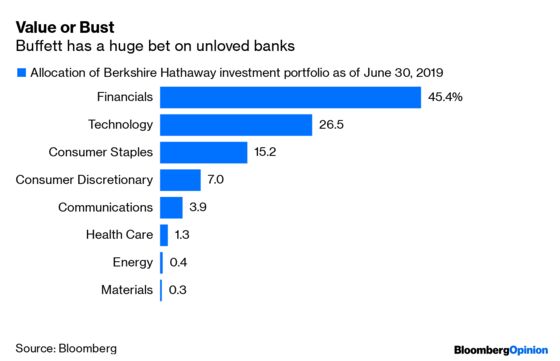 Buffett’s Been Quiet, But His Philosophy Still Speaks Volumes