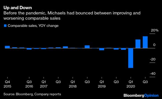 With Michaels Buyout, Apollo Picked a Weird Time to Get Crafty