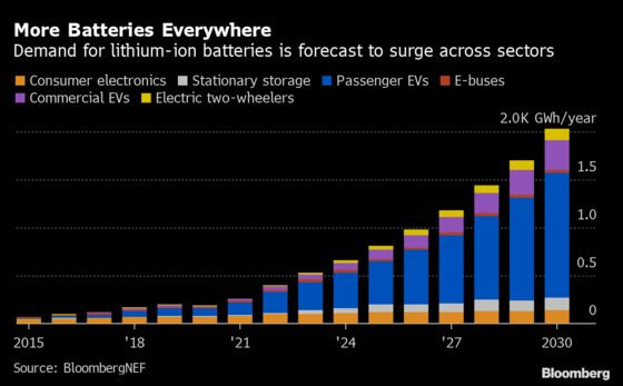 What’s Up With China EVs? Here’s a Clue