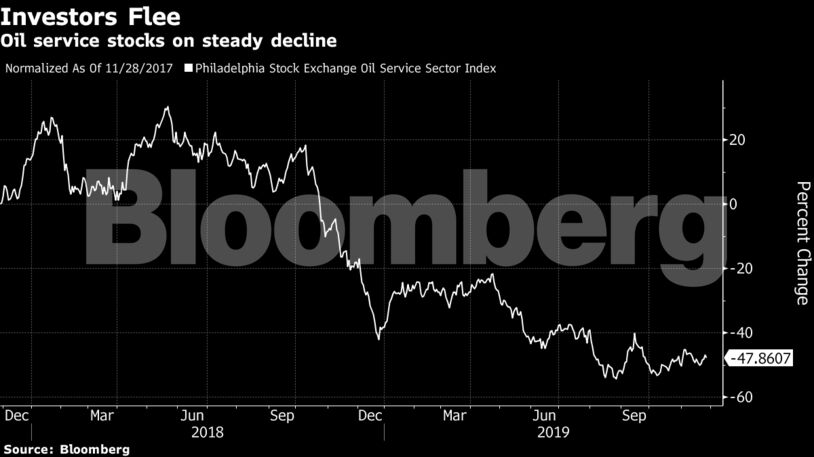 Oil service stocks on steady decline