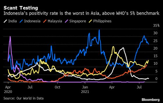 Once Largely Covid Free, Asian Economies Are Now Upended by Delta
