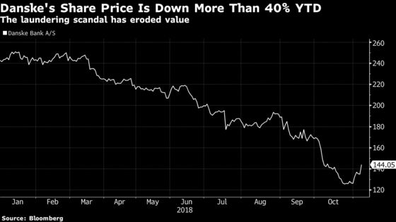 Danske Faces ‘Years’ of Damage Control as Bank Replaces Chairman