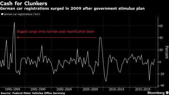 German Fiscal Stimulus Preparations Echo Crisis-Era Splurge