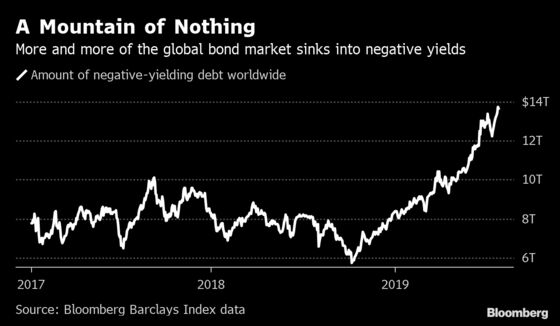 Negative Yields Could Be the Death of Bond Markets