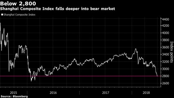 China Shares Sink to Lowest Since March 2016 as Yuan Declines