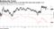 Facebook led FAANG stocks as the S&P 500 Index shed another 2.1%