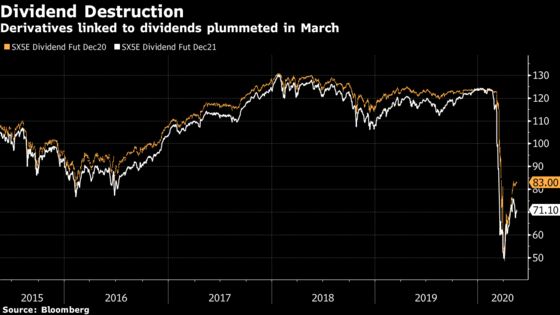 Natixis’ Equity Derivatives Losses Soar to 250 Million Euros