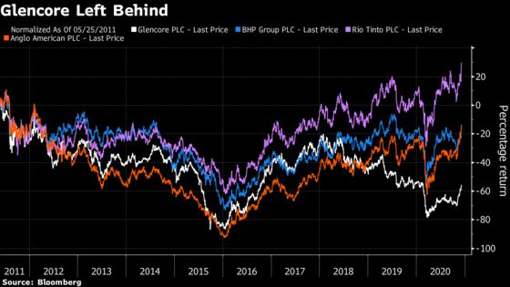 Billionaire Glasenberg’s Reign Spanned IPO Glory to Graft Probes