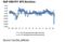relates to Blithe Bulls Find Just Enough to Like in Decade’s Worst Earnings