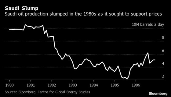 It’s 1986 Again as Saudi King Removes Energy Chief: Oil Strategy