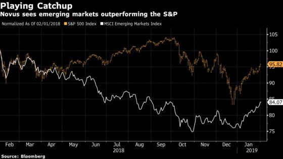 Rio Hedge Fund Novus Seeks Fourfold Growth to Reach Big Leagues