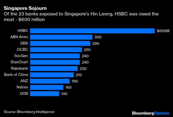 At Last, an HSBC Wound That Isn't Self-Inflicted