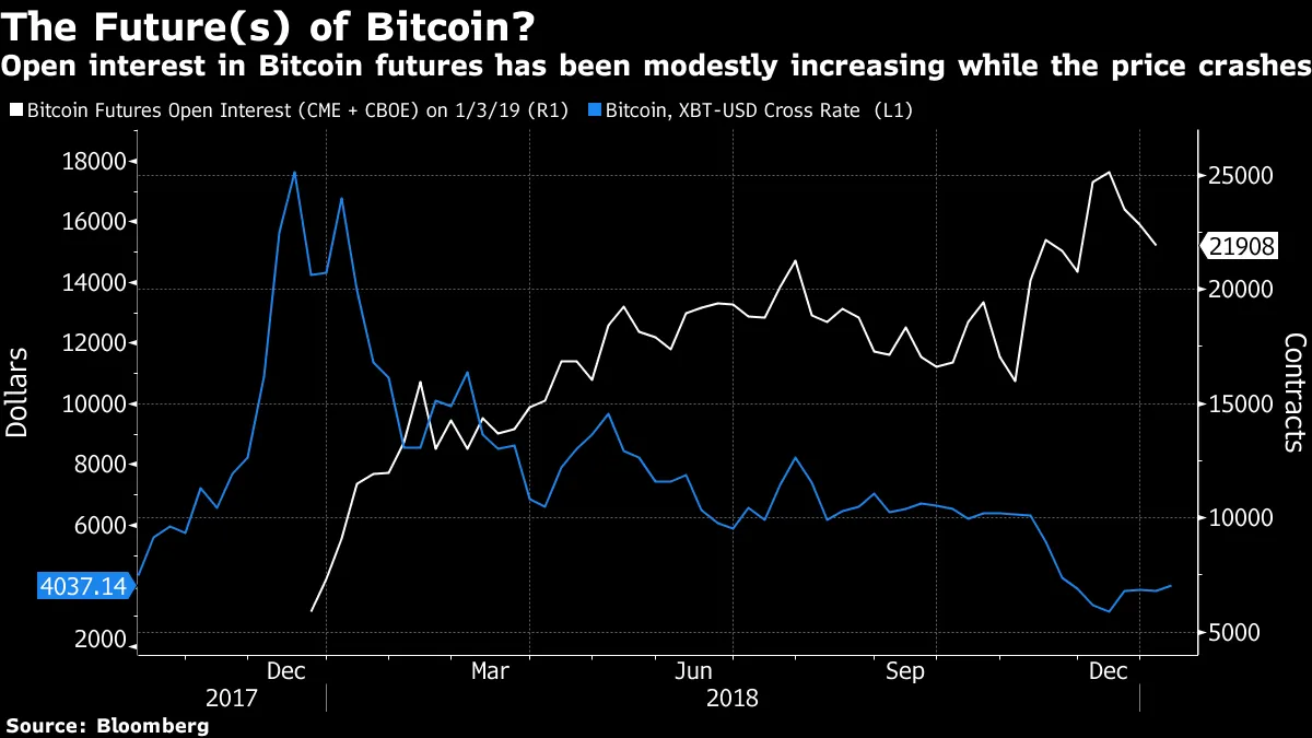 Japan Is Said to Explore Crypto ETFs After Snubbing Futures - Bloomberg
