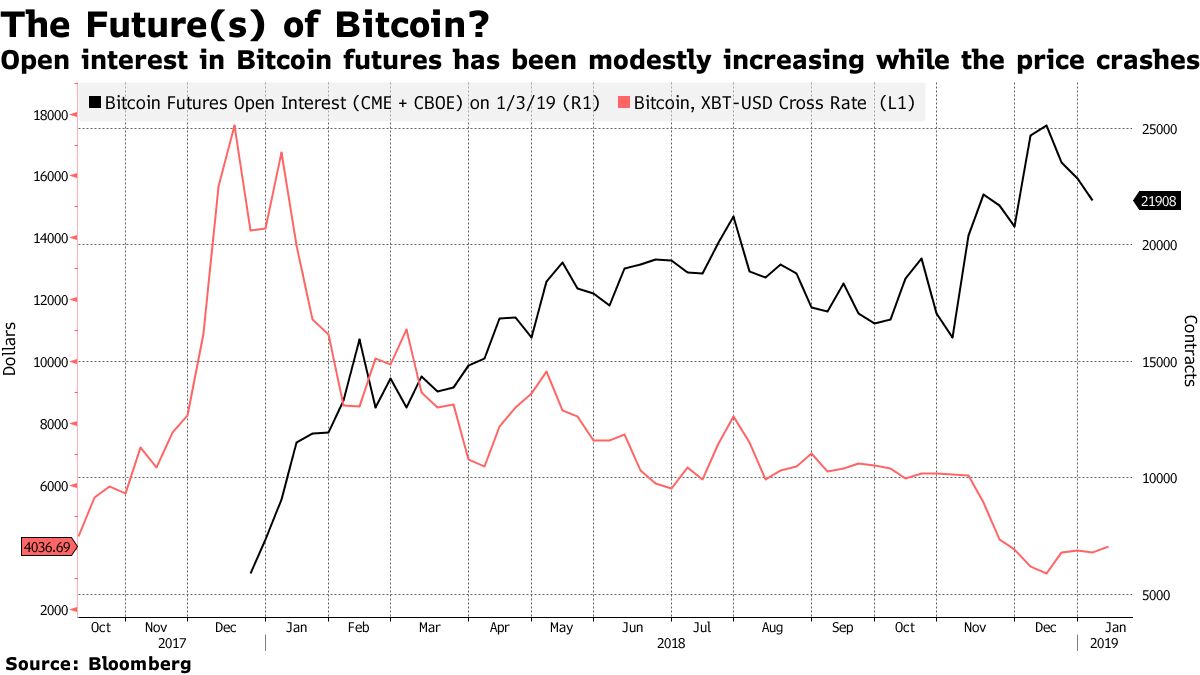Japan Is Said to Explore Crypto ETFs After Snubbing Futures - Bloomberg
