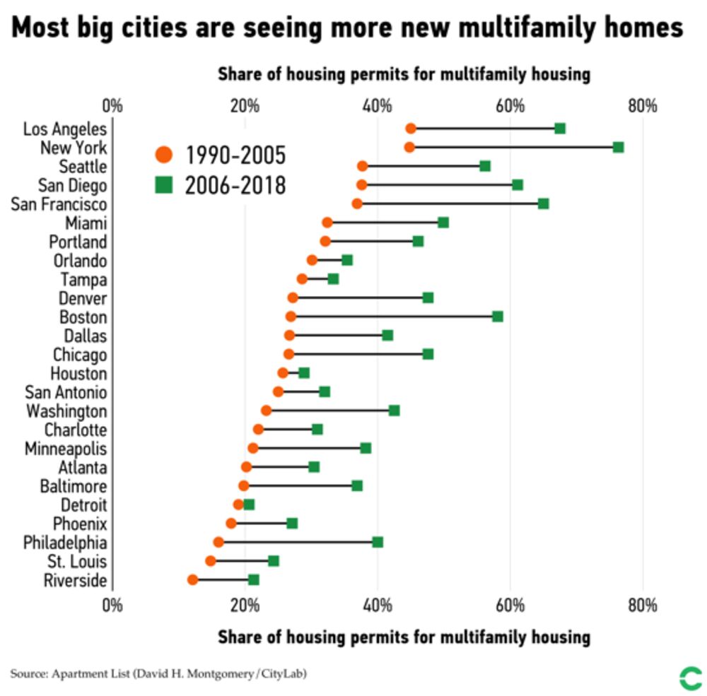 The Cities Where Job Growth Is Outpacing New Homes Bloomberg