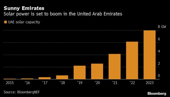 Adnoc Eyes Masdar Stake in Mega Abu Dhabi Renewables Deal