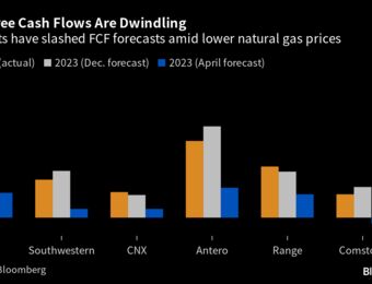 relates to Shale-Gas Drillers Brace for $8 Billion Cash-Flow Shock on Price Decline