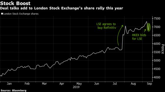 Bid for London Stock Exchange Faces Hurdles, May Spark a Bidding War