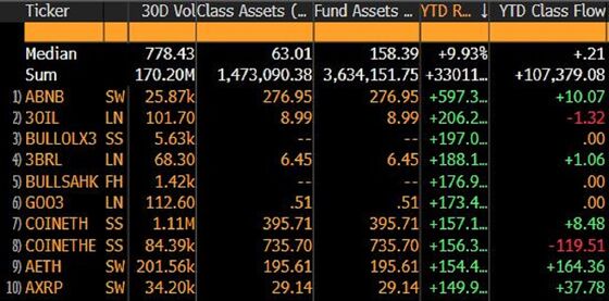 A $1.5 Trillion Milestone Looms in Second-Biggest ETF Market