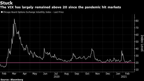 JPMorgan’s Kolanovic Says ‘VIX Bubble’ May Spark Stock Rally