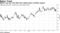 BBDXY may test 100-DMA after sliding below trendline support
