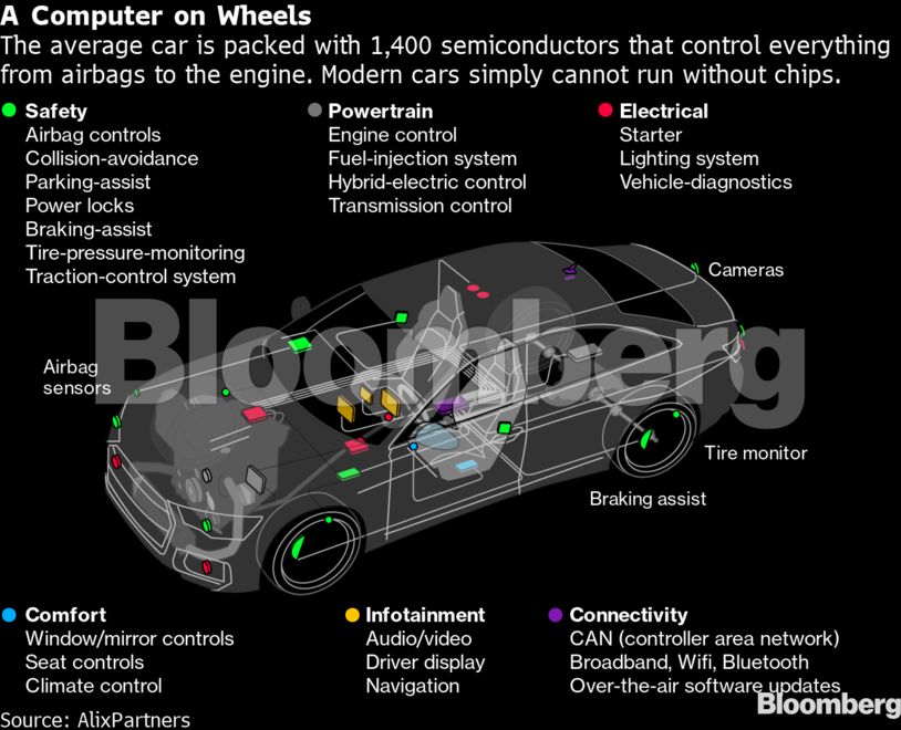 A Computer on Wheels