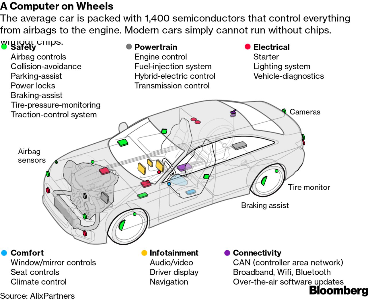 Electric car store chip makers